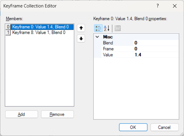 KeyFrames (Inactive)
